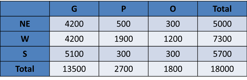 CAT DI LR 2017 Slot 1