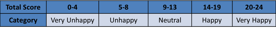 Data Interpretation: Many Graphs