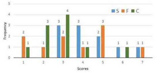 Data Interpretation: Many Graphs