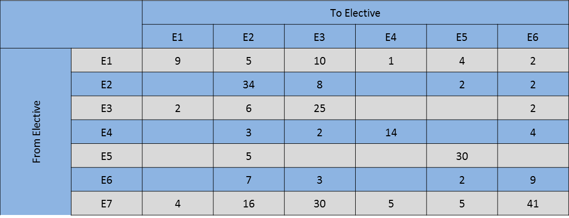 Data Interpretation: Many Graphs